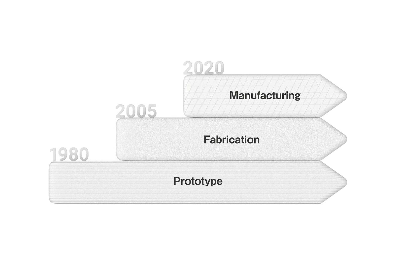 This History of 3D Printing