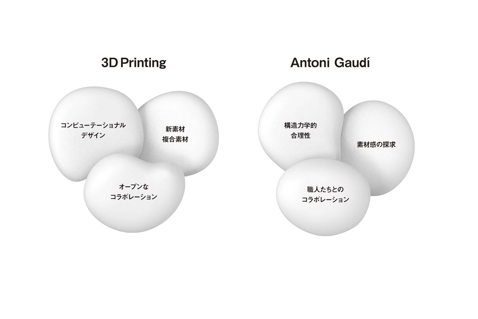 3Dプリンティングに宿るガウディの精神