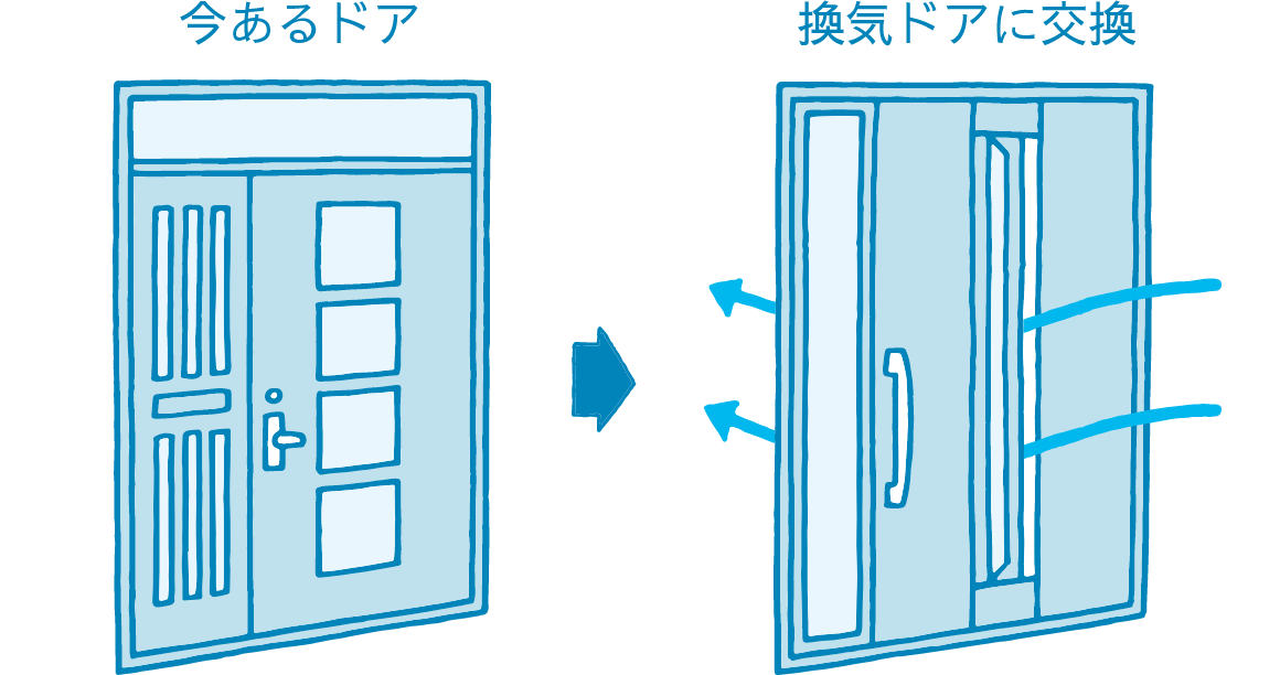 今あるドアを換気ドアに交換