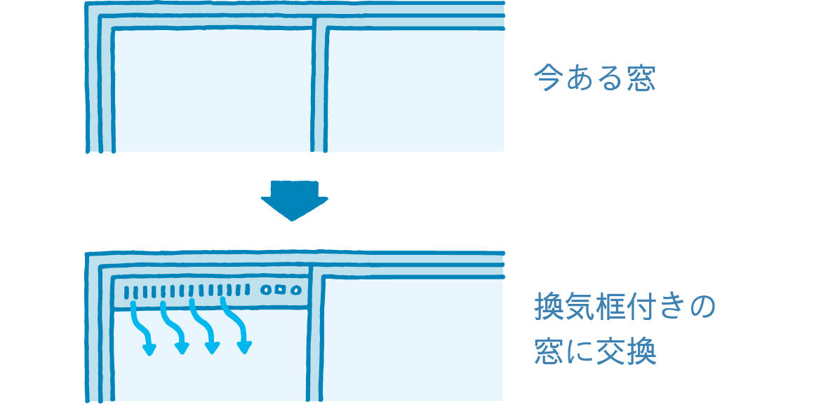 今ある窓を換気框付きの窓に交換