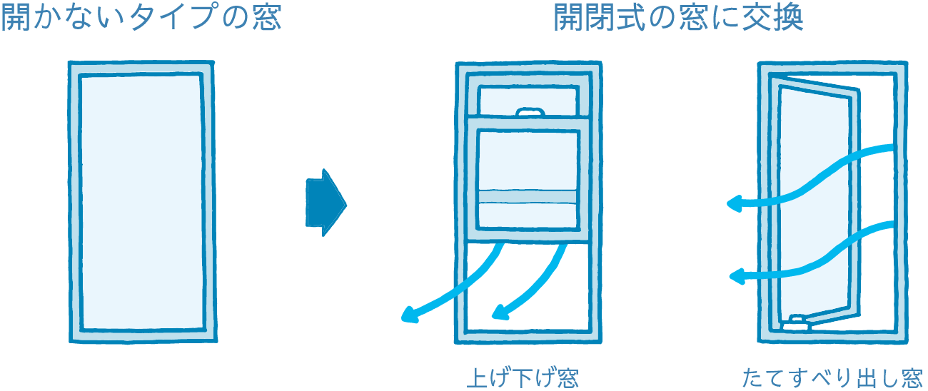 開かないタイプの窓を開閉式の窓に交換（上げ下げ窓、たてすべり出し窓）