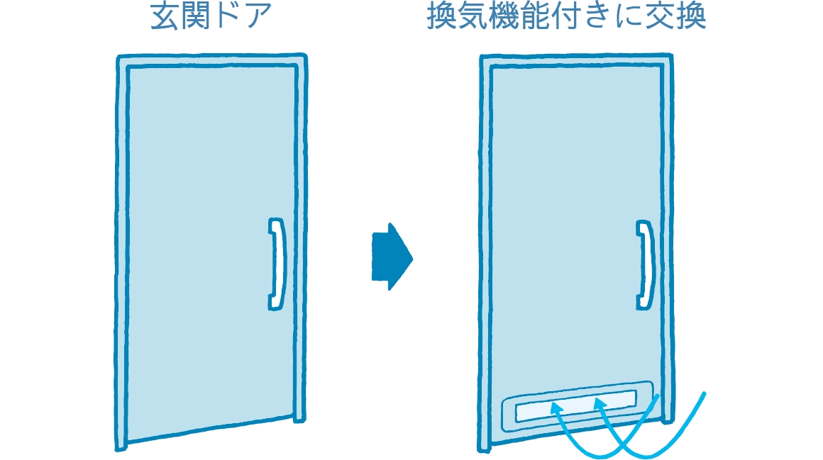 玄関ドアを換気機能付きに交換