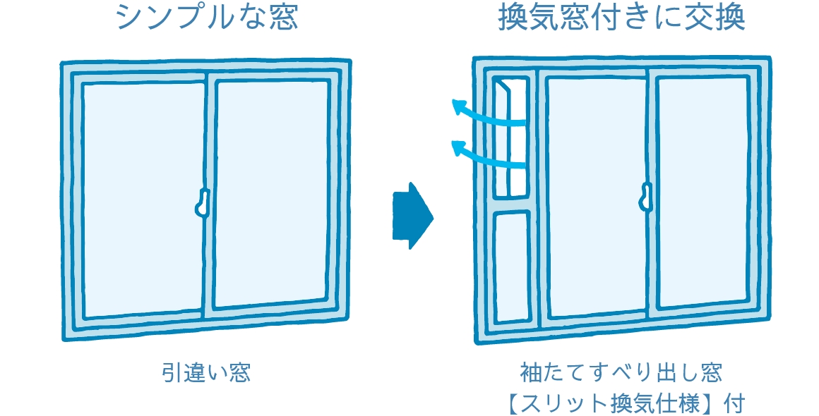 シンプルな窓（引違い窓）を換気窓付きに交換（袖たてすべり出し窓【スリット換気仕様】付）