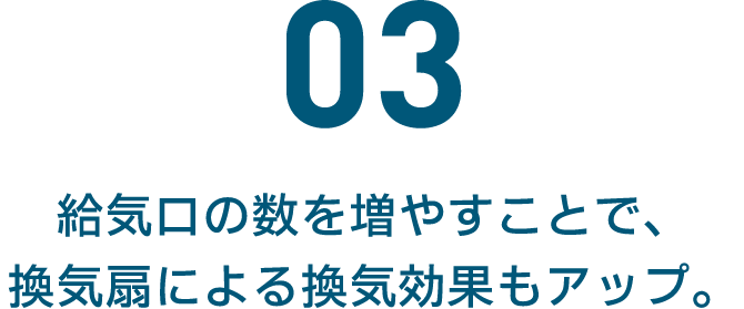 03 給気口の数を増やすことで、換気扇による換気効果もアップ。