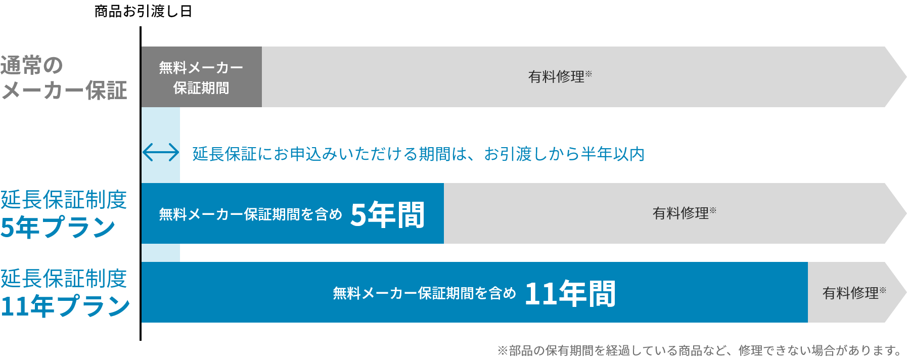 延長保証制度（電装商品） | お客様サポート | YKK AP株式会社