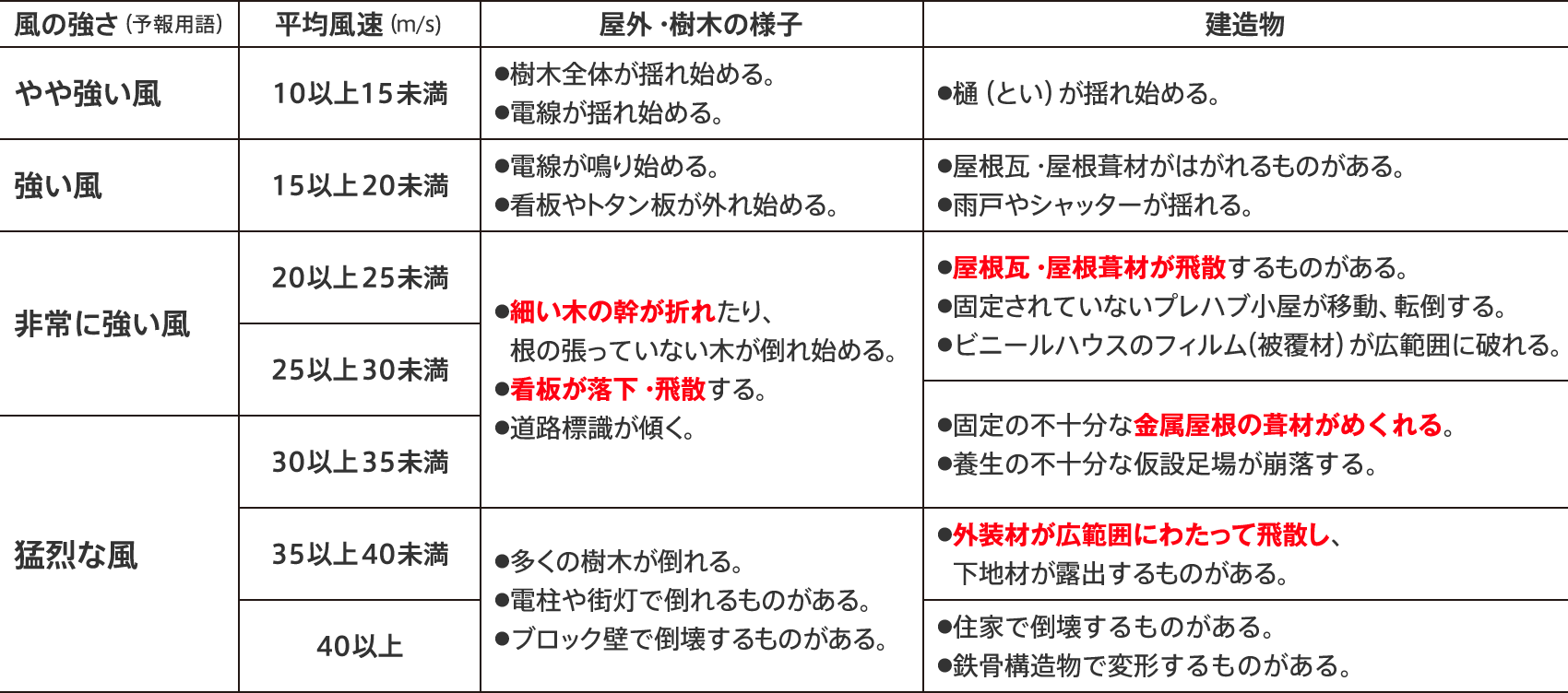 防災 防犯効果 ウインドウシャッター Ykk Ap株式会社