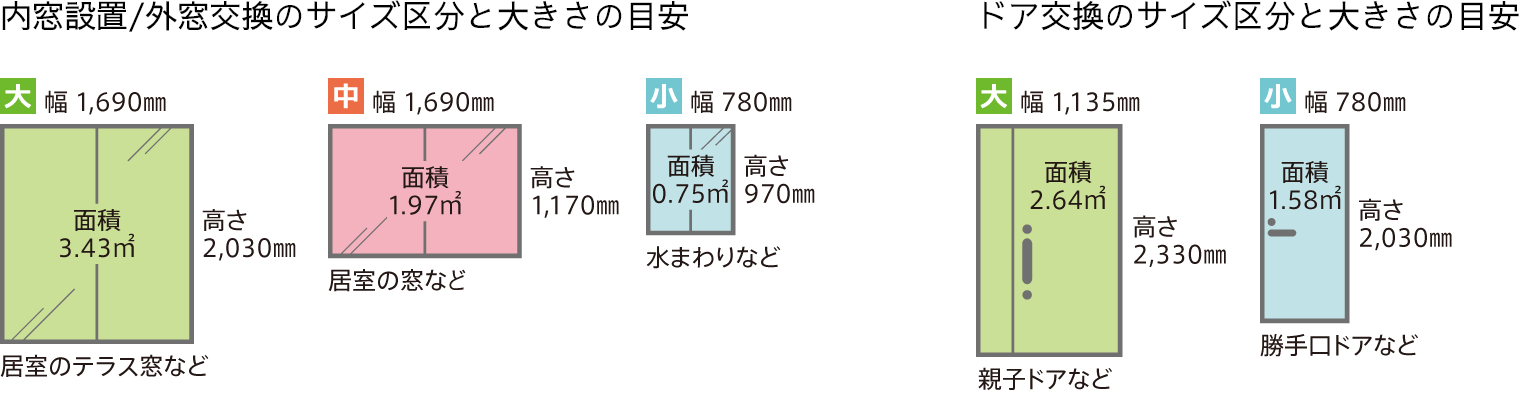 内窓設置/外窓交換/ドア交換のサイズ区分と大きさの目安