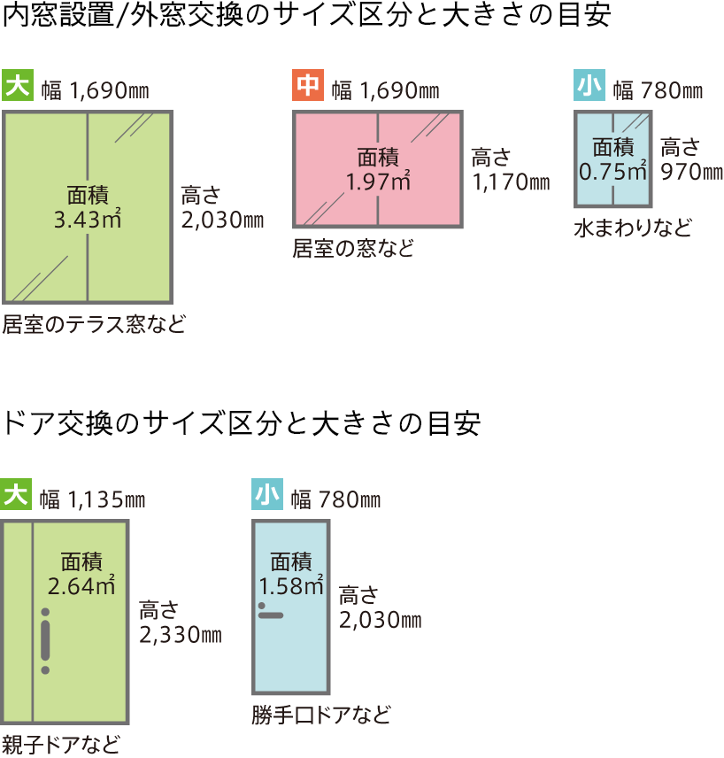 内窓設置/外窓交換/ドア交換のサイズ区分と大きさの目安