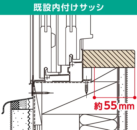 既設内付けサッシ
