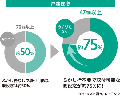 戸建住宅
