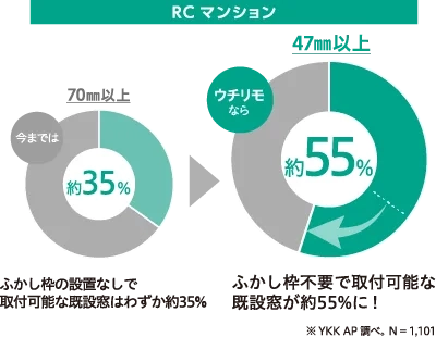 RCマンション