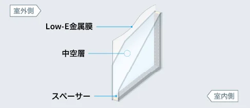 図