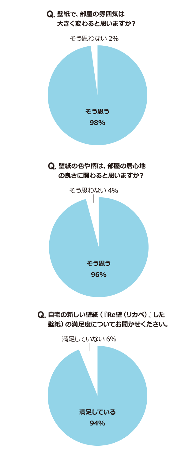 Vol 30 インテリアの最新トレンドは壁紙 壁とドア 新発想で自由にコーディネイト Ykk Ap株式会社