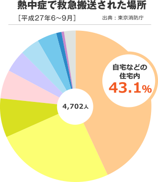 ç±ä¸­çã§ææ¥æ¬éãããå ´æï¼»å¹³æ27å¹´6ï½9æï¼½