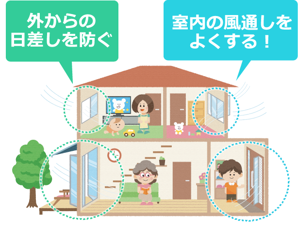 Vol 31 自宅でまさかの熱中症 室内の温度を上げないための対策とは Ykk Ap株式会社