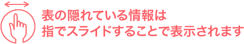 表の隠れている情報は指でスライドすることで表示されます