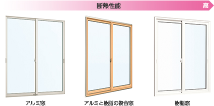 写真）アルミ窓【左】断熱性能低　アルミと樹脂の複合窓【中】断熱性能中　樹脂窓【右】断熱性能高