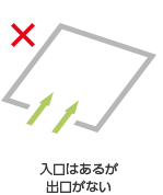 図）入口はあるが出口がない