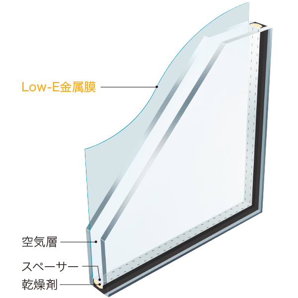 写真）Low-E 複層ガラス