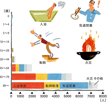 家と健康について。