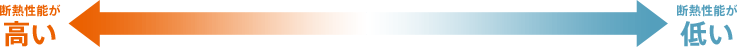 星が多いほど、断熱性能が高い