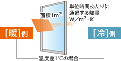 熱貫流率数値表示なしのラベル