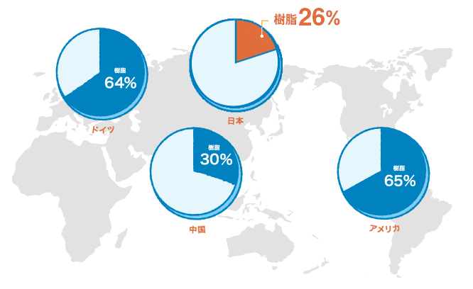 樹脂窓の普及率