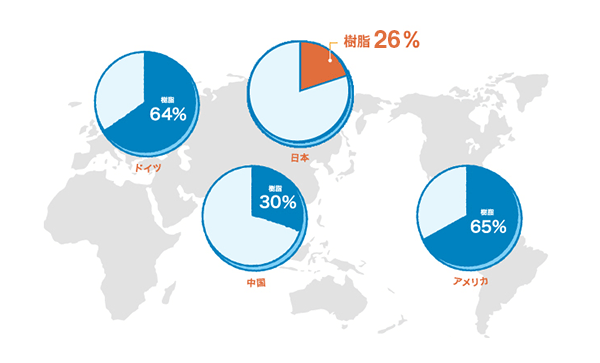 樹脂窓の普及率