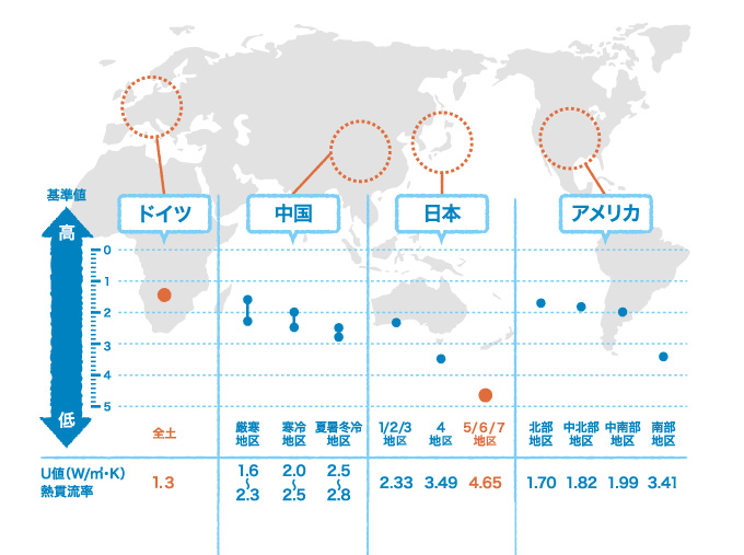 世界の窓の断熱基準