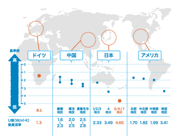 世界の窓の断熱基準