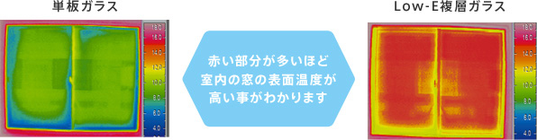 窓の表面温度比較（サーモグラフィー）（室内）