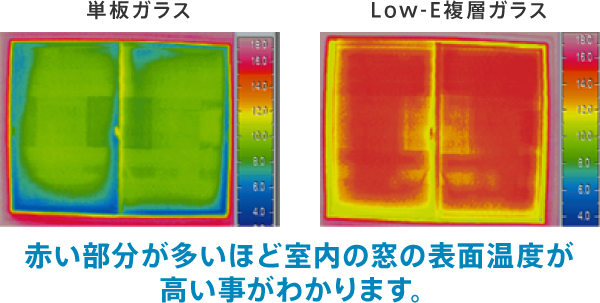 窓の表面温度比較（サーモグラフィー）（室内）