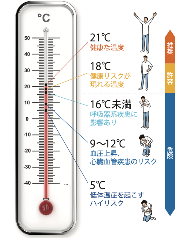 温度計図