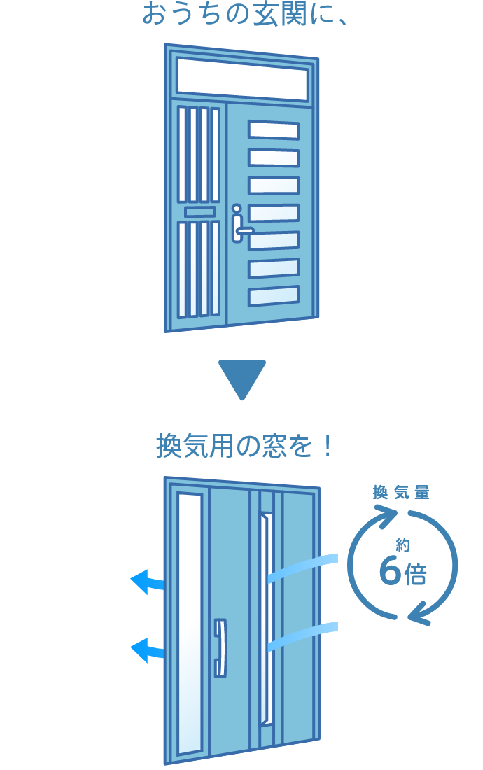 自然換気を 窓で Ykk Ap株式会社