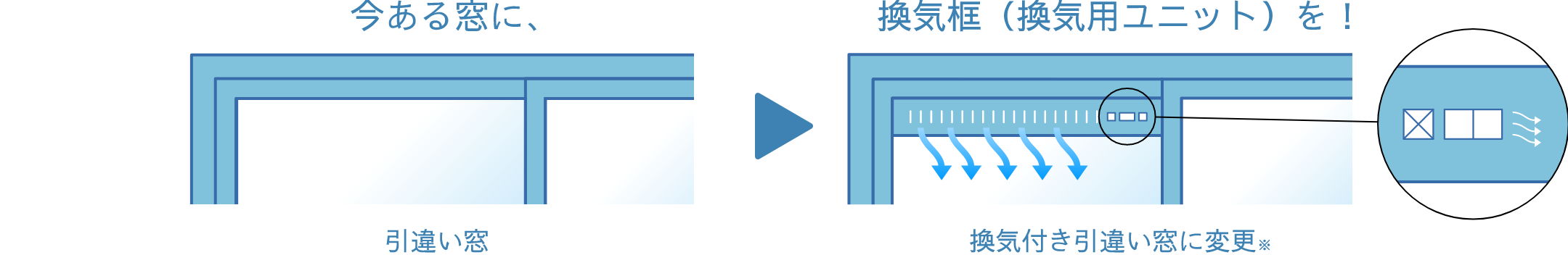 今ある窓（引違い窓）に、換気框（換気用のユニット）を！（換気付き引違い窓に変更※）