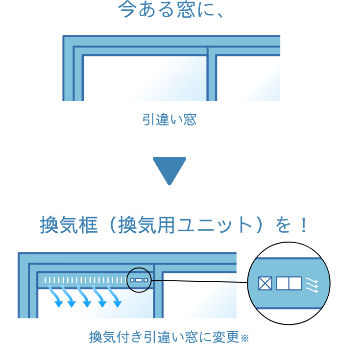 今ある窓（引違い窓）に、換気框（換気用のユニット）を！（換気付き引違い窓に変更※）