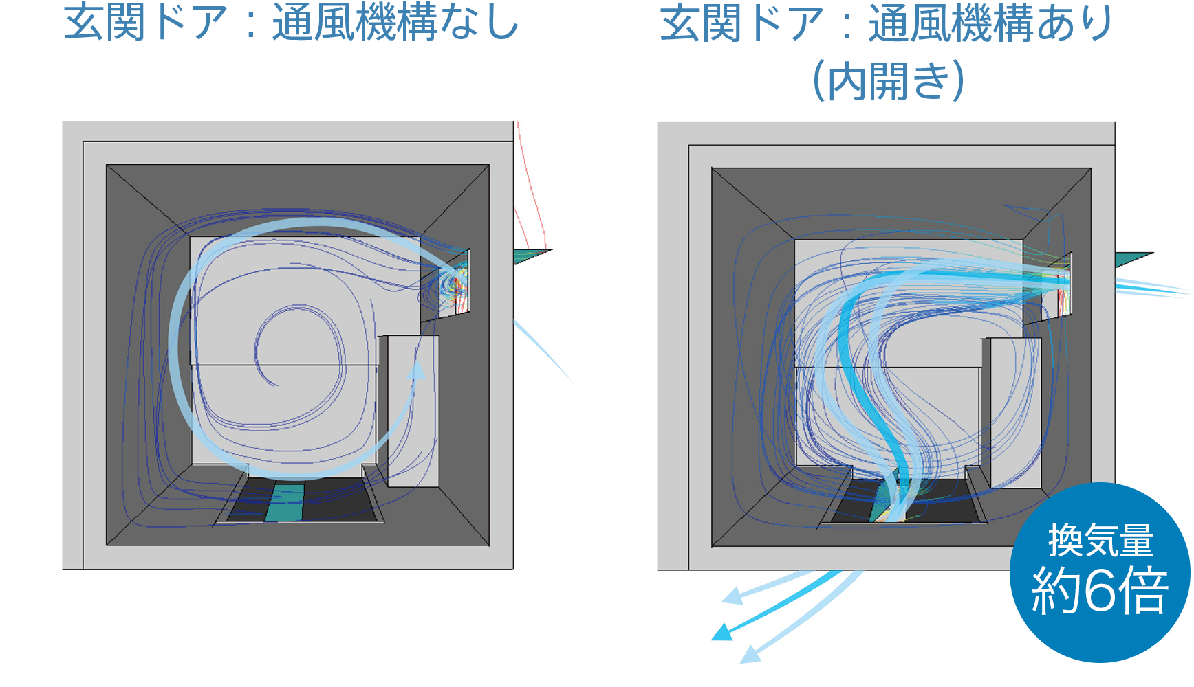 おうちの玄関に、通風用の窓を！ 換気効率約6倍UP！