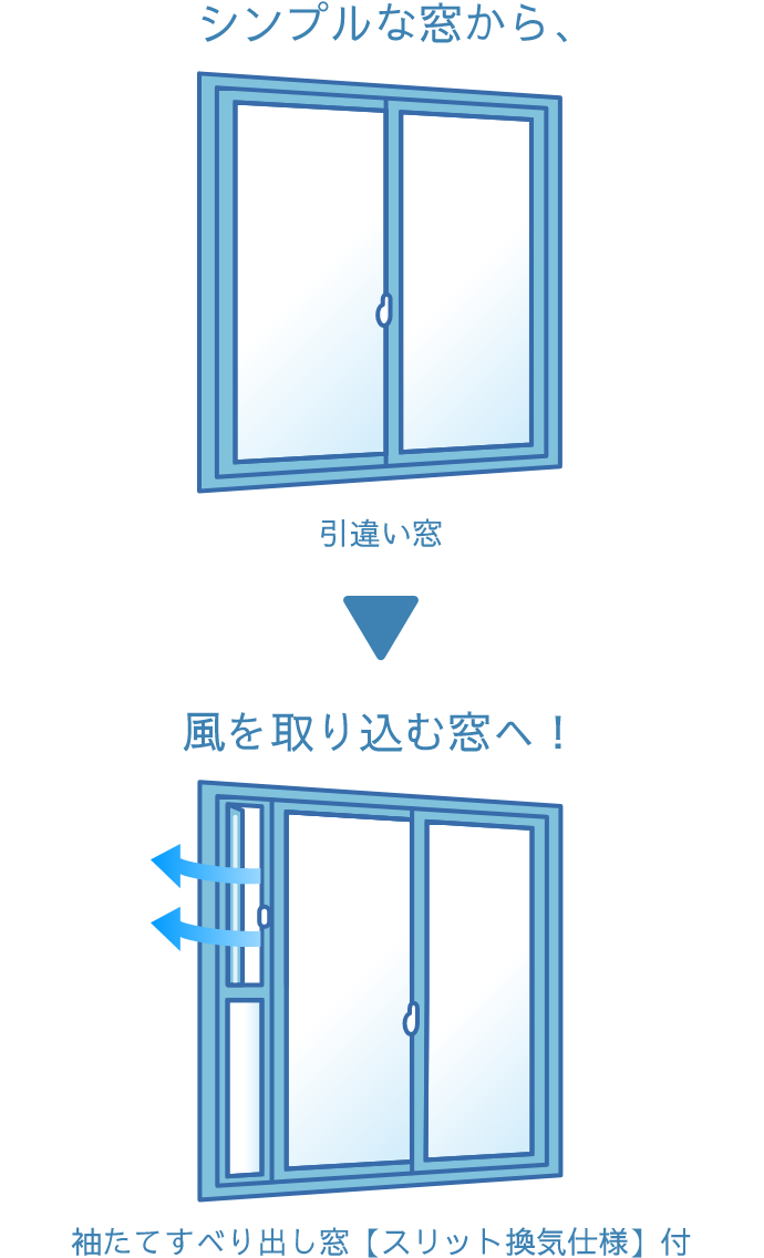 シンプルな窓（引違い窓）から、換気窓付き（袖たてすべり出し窓【スリット換気仕様】付）に！