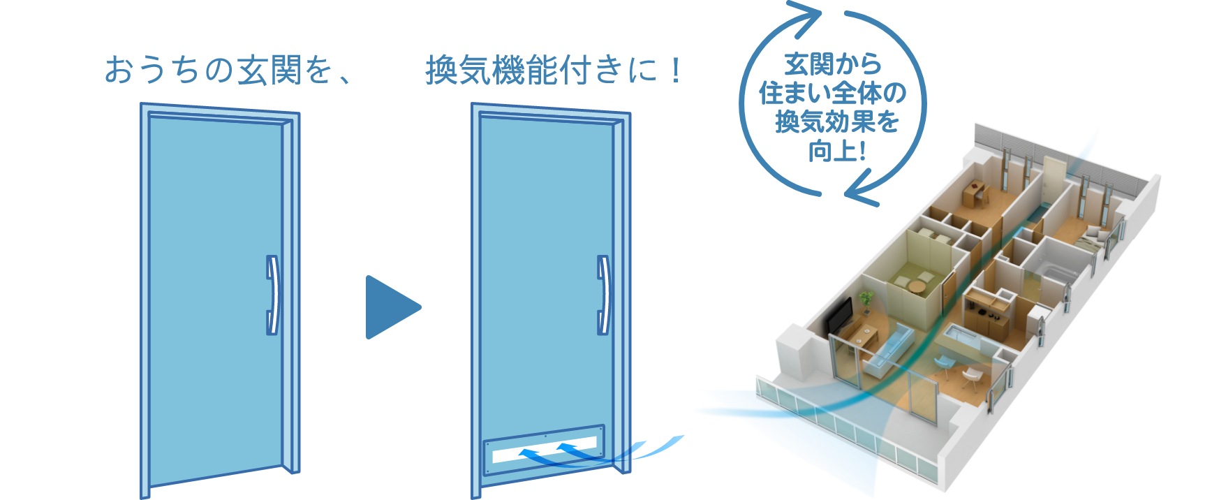 おうちの玄関を、換気機能付きに！ 玄関から住まい全体の通風効果をアップ！