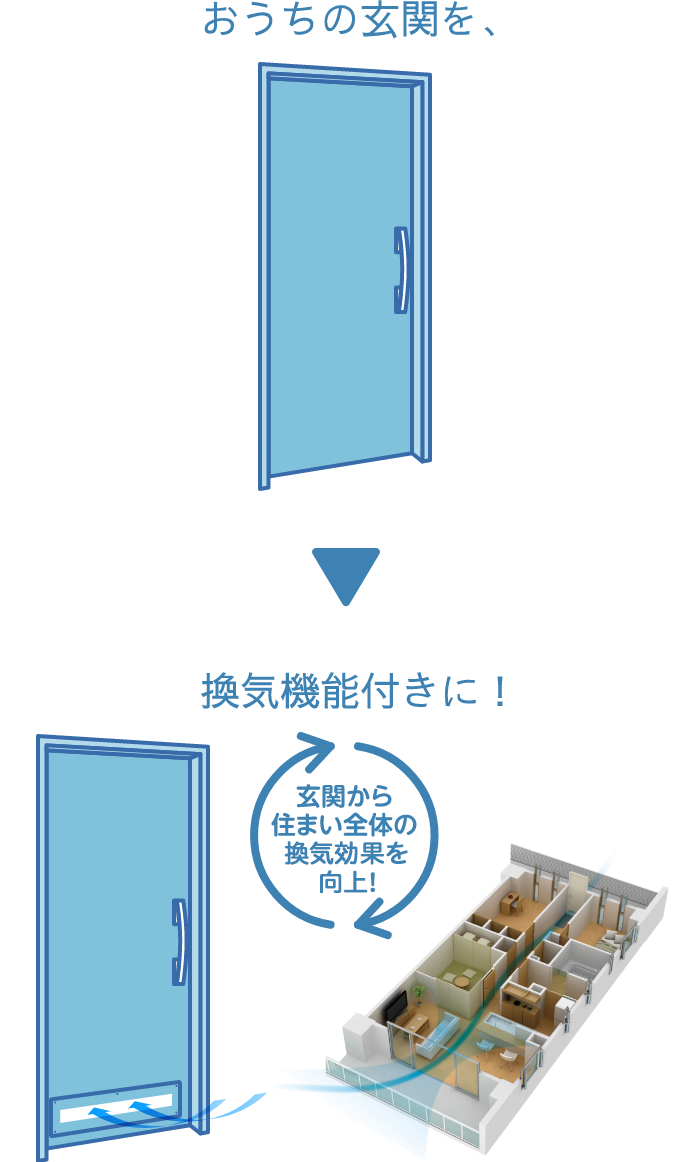 おうちの玄関を、換気機能付きに！ 玄関から住まい全体の通風効果をアップ！