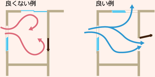 部屋に唯一ある窓が引違窓の換気効率を上る方法を考えてみました おうちを建てよう