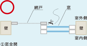 ①内観左使用　窓全開