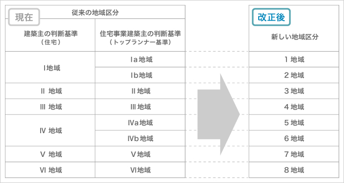 地域区分の改正