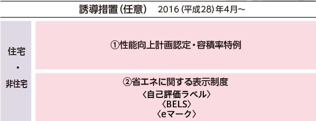 省エネ基準 2 概要 Ykk Ap株式会社 省エネ基準 2 概要 Ykk Ap株式会社