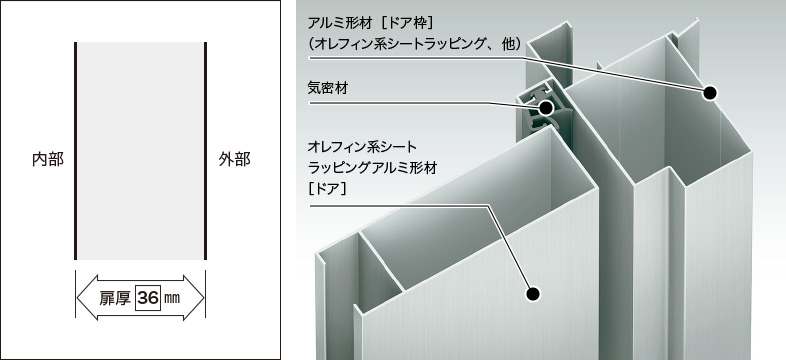 基本構造 玄関ドア プロント Ykk Ap株式会社