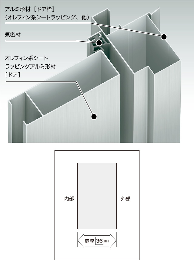 基本構造 玄関ドア プロント YKK AP株式会社