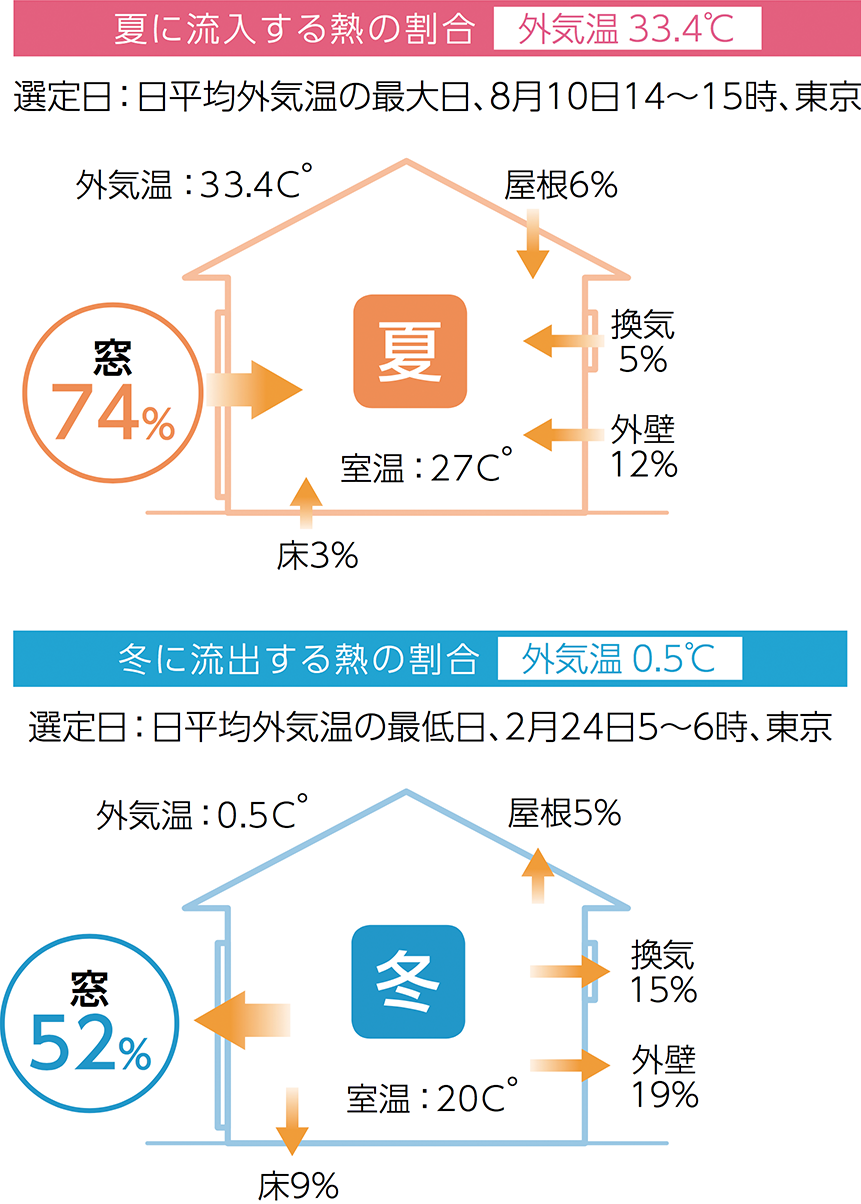 商品特長 断熱 採光 断熱玄関ドア ヴェナート D30 Ykk Ap株式会社