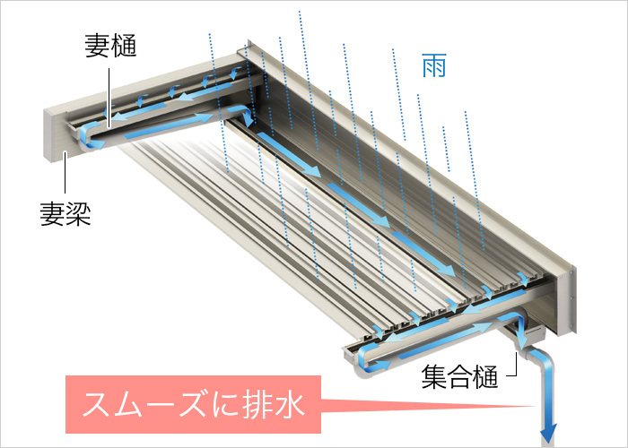 ルシアス シリーズ バルコニー Ykk Ap株式会社 ルシアス シリーズ バルコニー Ykk Ap株式会社