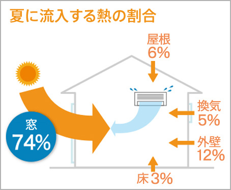 æµå¥ããç±ã®å²åï¼å¤ï¼