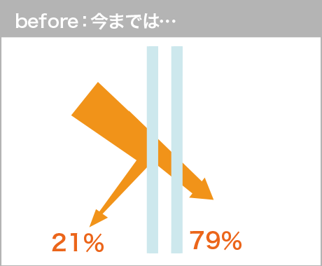 ã¢ã¦ã¿ã¼ã·ã§ã¼ããä»ããã¨